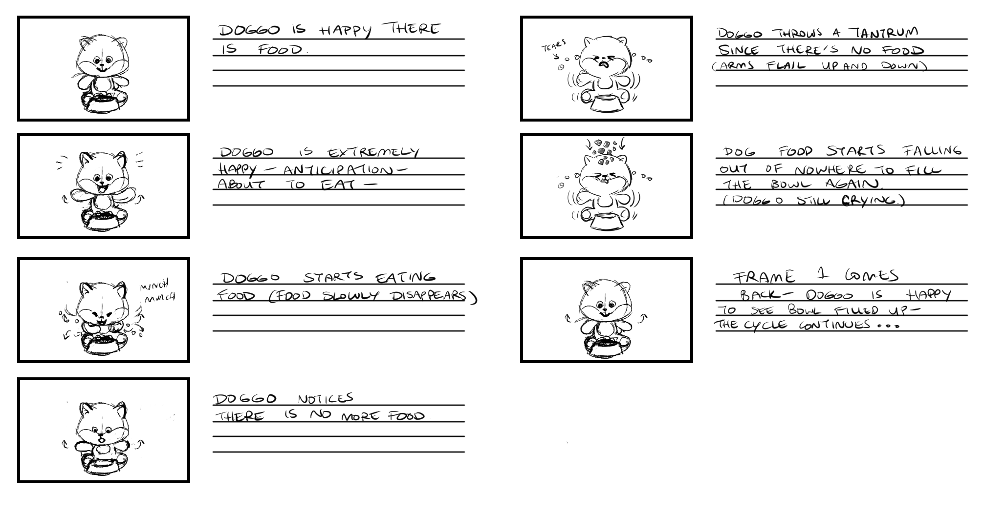 Storyboards of the dog eating a bowl gif